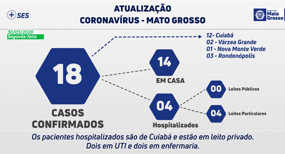 Boletim COVID-19 - 30/03/2020